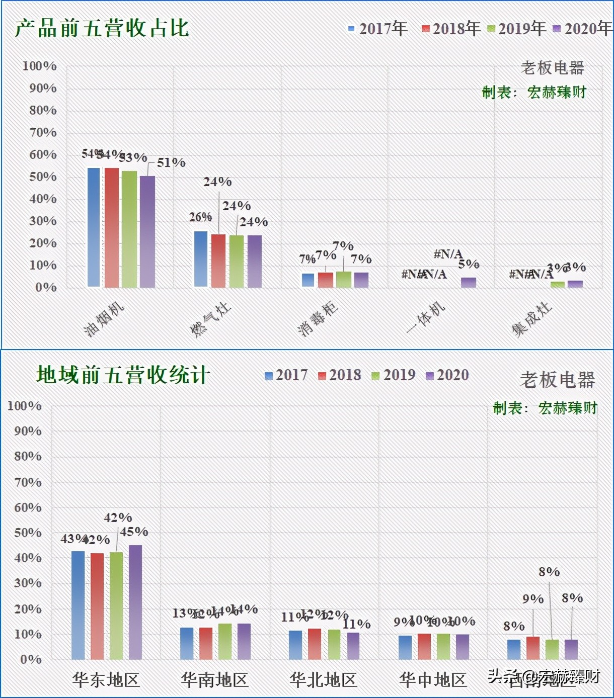 老板电器投资价值如何,老板电器投资前景分析