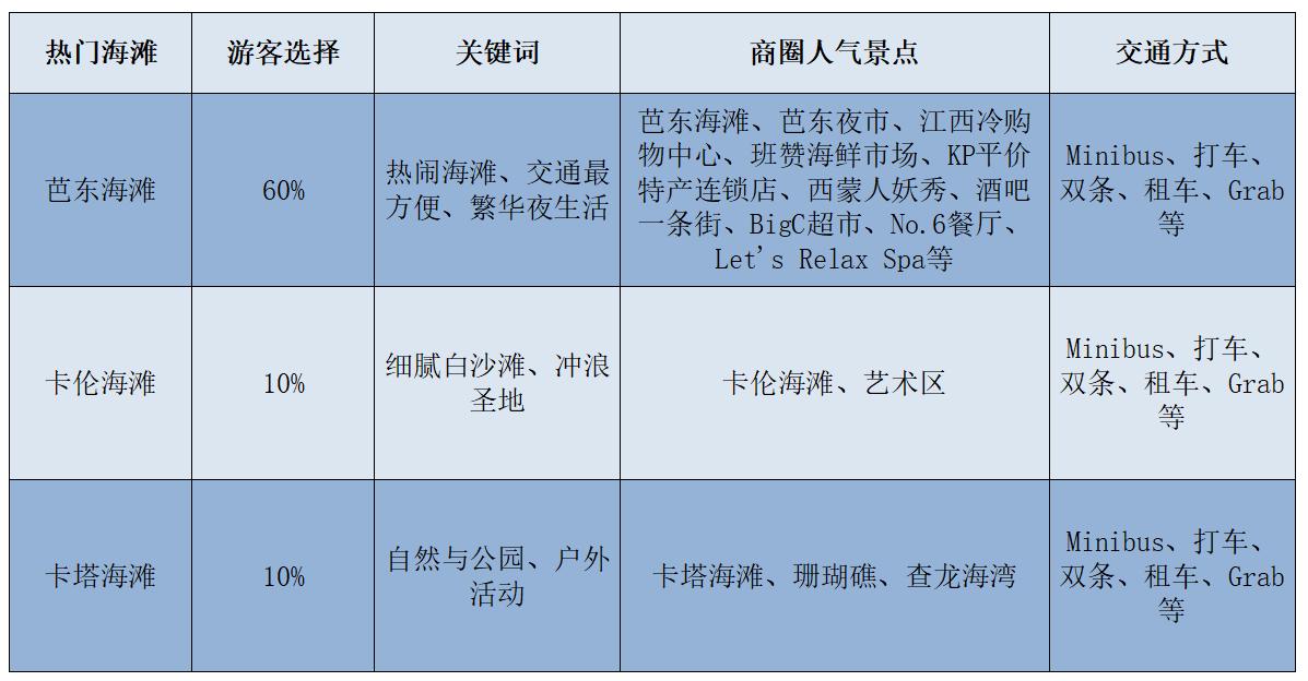 第一次出国推荐普吉岛,第一次出国去泰国还是印尼