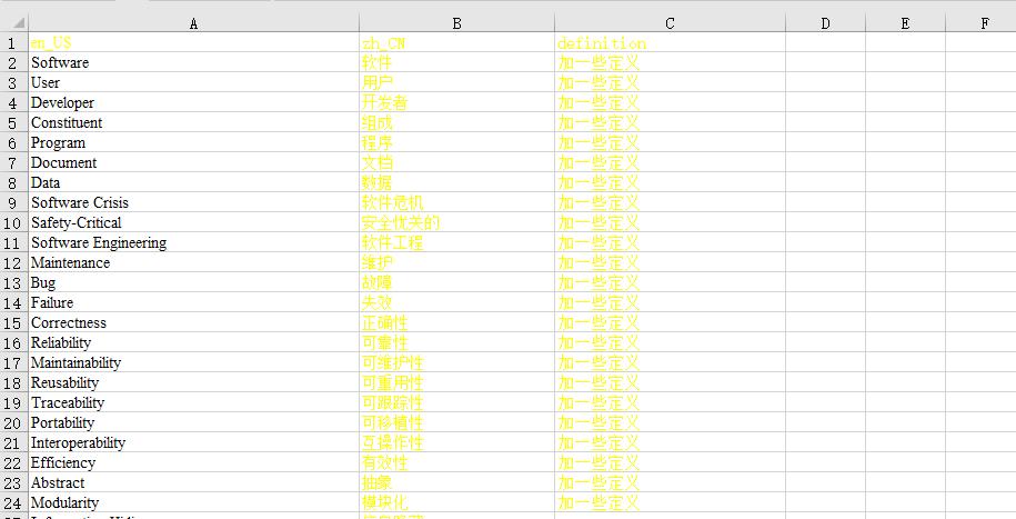 如何用trados预翻译,cat怎么翻译