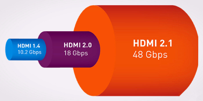 8k2.1hdmi光纤线推荐,hdmi8k线方案