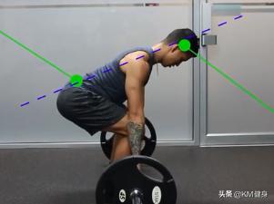 健身增肌力量训练有哪些动作,肌力失衡是什么意思