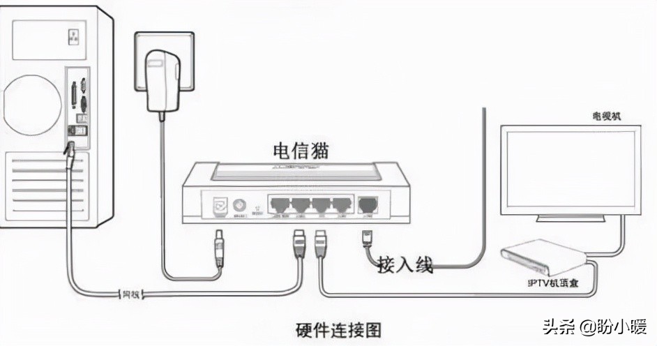 电视机联网好还是机顶盒联网好,电视机连无线好还是路由器好