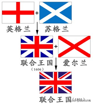 英国内部还闹分裂,历史遗留问题是什么?地球知识局