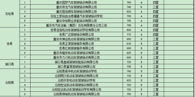 学车培训机构监管平台,学车驾校哪家信誉好