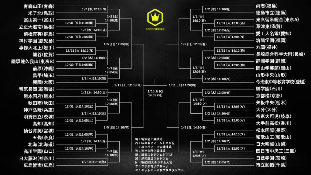 中国最顶级的青少年足球赛,日本第100届高中足球全国大赛片段