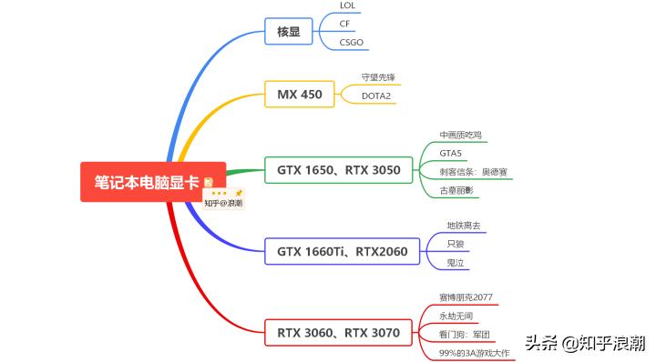 dota2笔记本电脑配置推荐2021,bim笔记本电脑配置推荐2021