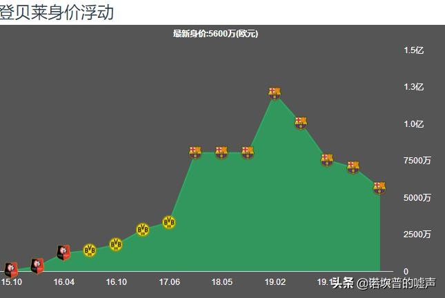 法国天才登贝莱集锦,法国天才球员登贝莱