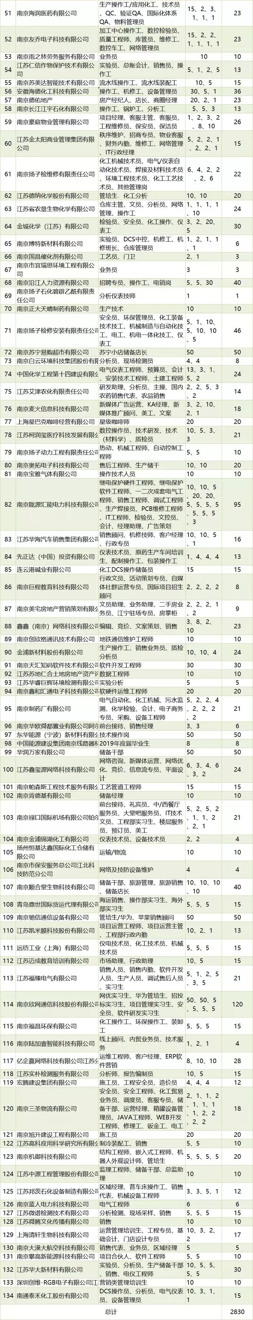 南京浦口龙山南路苏美达招聘,南京浦口苏美达招聘