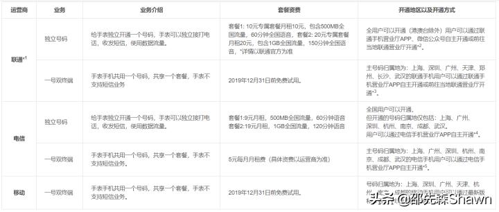 小米儿童手表5x评测视频,小米手表和苹果手表对比评测