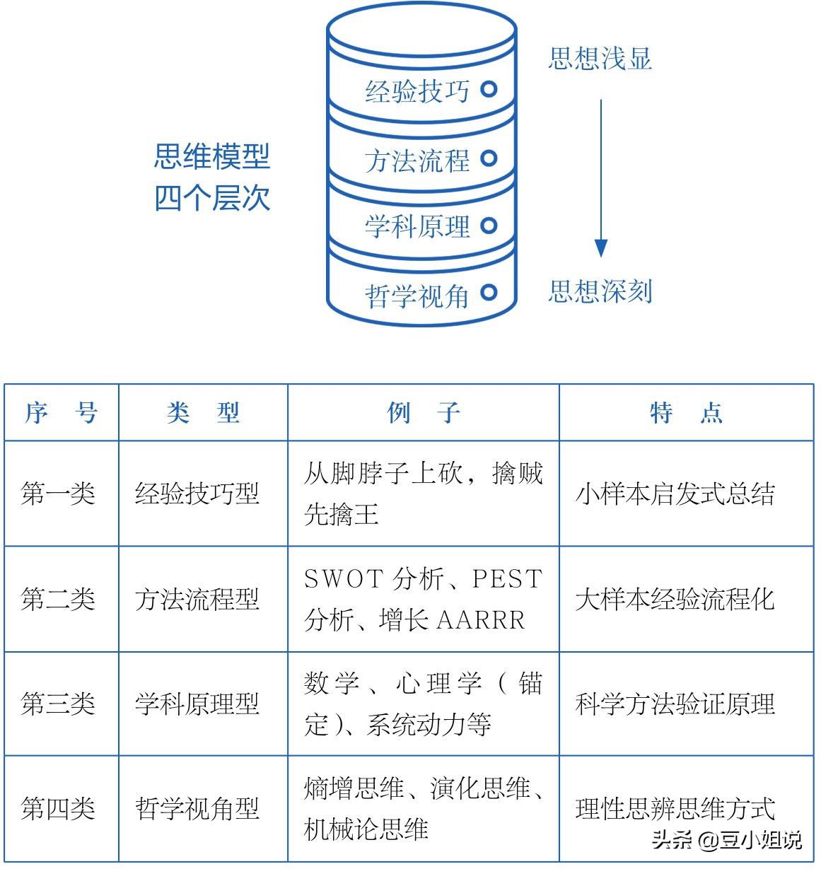 从零开始学思维导图入门,思维导图没什么用