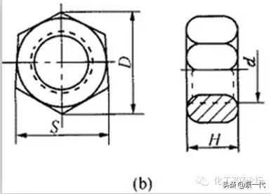 管道入门知识,一下子把管道知识讲明白了