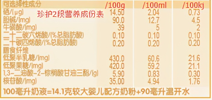 飞鹤超级飞帆臻爱倍护800g和900g,飞鹤臻爱倍护与金领冠珍护测评