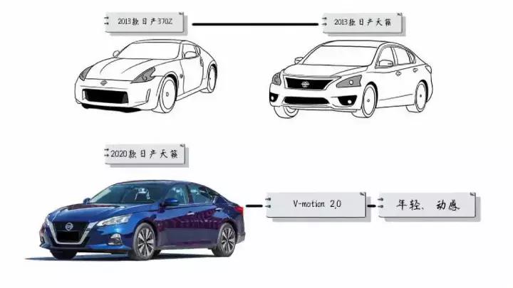 天使面孔魔鬼身材的图片,日产370znismo版黑武士