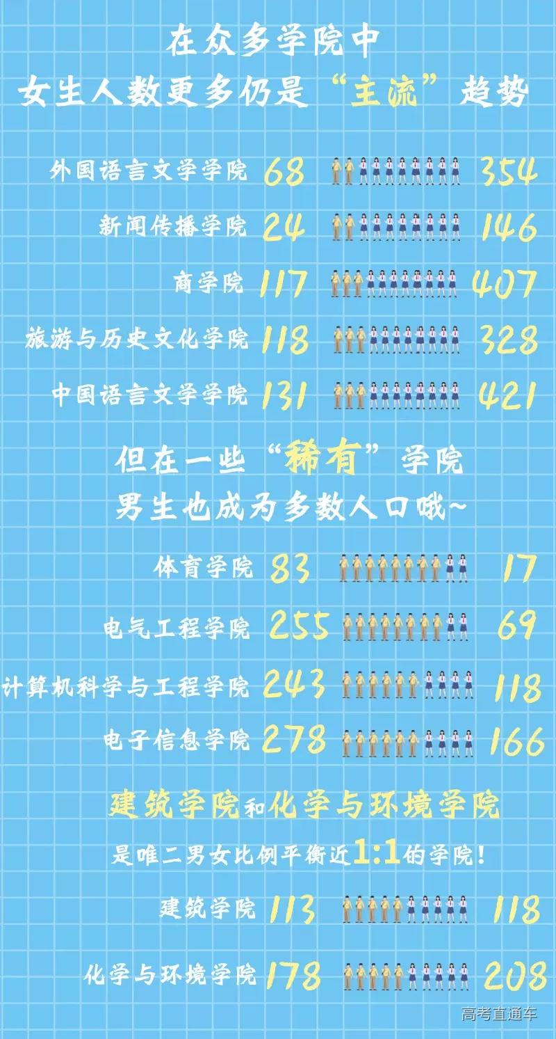 全国高校录取人数各省分布图,2020年各学校各专业录取率