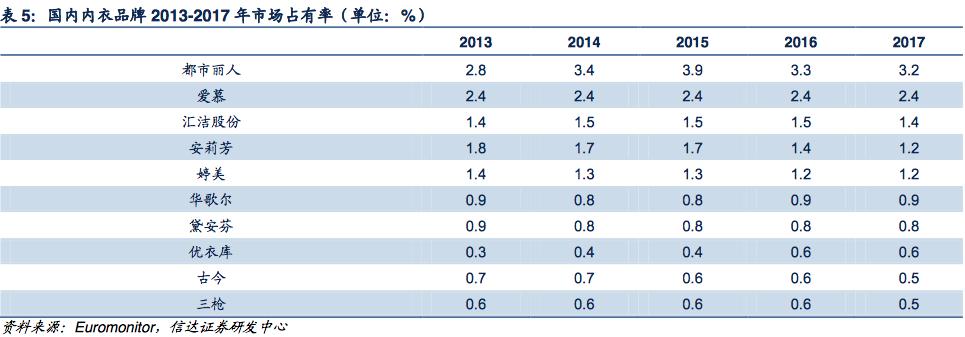中国十大内衣代工品牌,代工内衣品牌