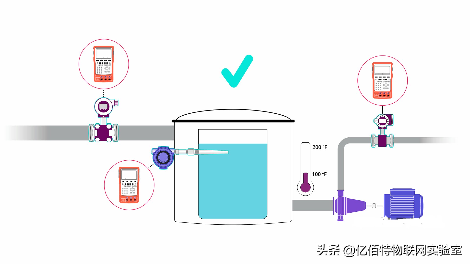 测量仪器校准方法和过程,仪器设备校准和检定是什么
