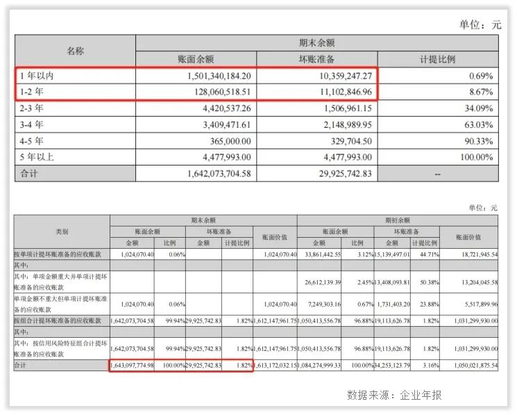 康泰生物2024年利润,康泰生物利润怎么样