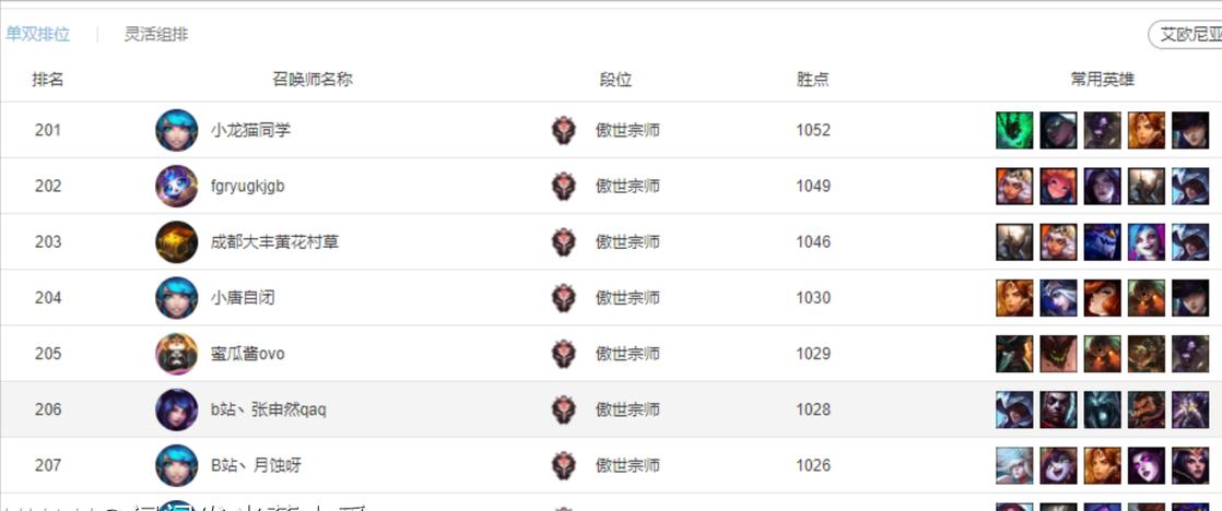 lol国服共有多少大师,lol国服第一大师排行榜