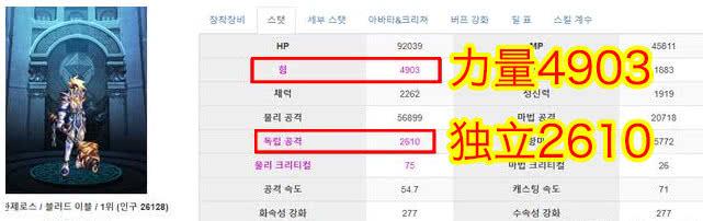 现在95版本dnf红眼什么装备最好,dnf韩服红眼70版本装备推荐