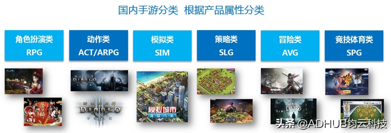 如何提高游戏广告权重,选择不同的游戏广告投放策略