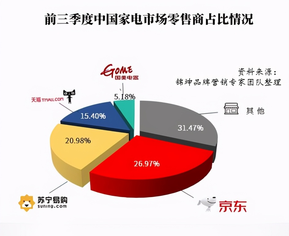 谁将是第一个万亿市值光伏企业,中国厨电前十排名