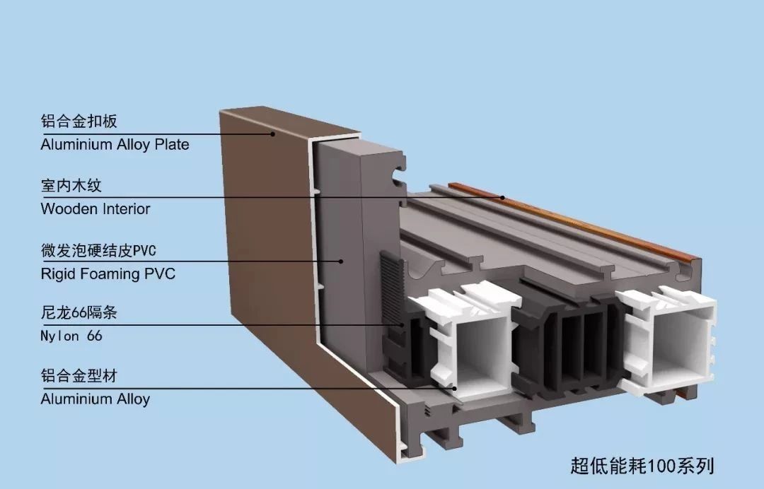 被动房对门窗隔热系数要求,被动房门窗多少钱