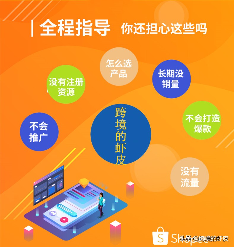 跨境电商shopee物流该注意哪些,跨境电商shopee新手入门
