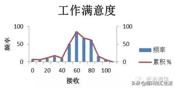 移动联通电信职工待遇比较,移动电信联通工资实行统一标准