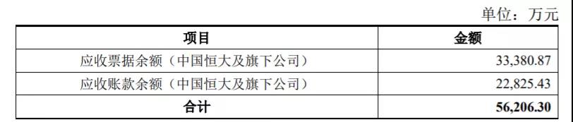 恒大与三棵树的债务,恒大三棵树回应与恒大合作情况
