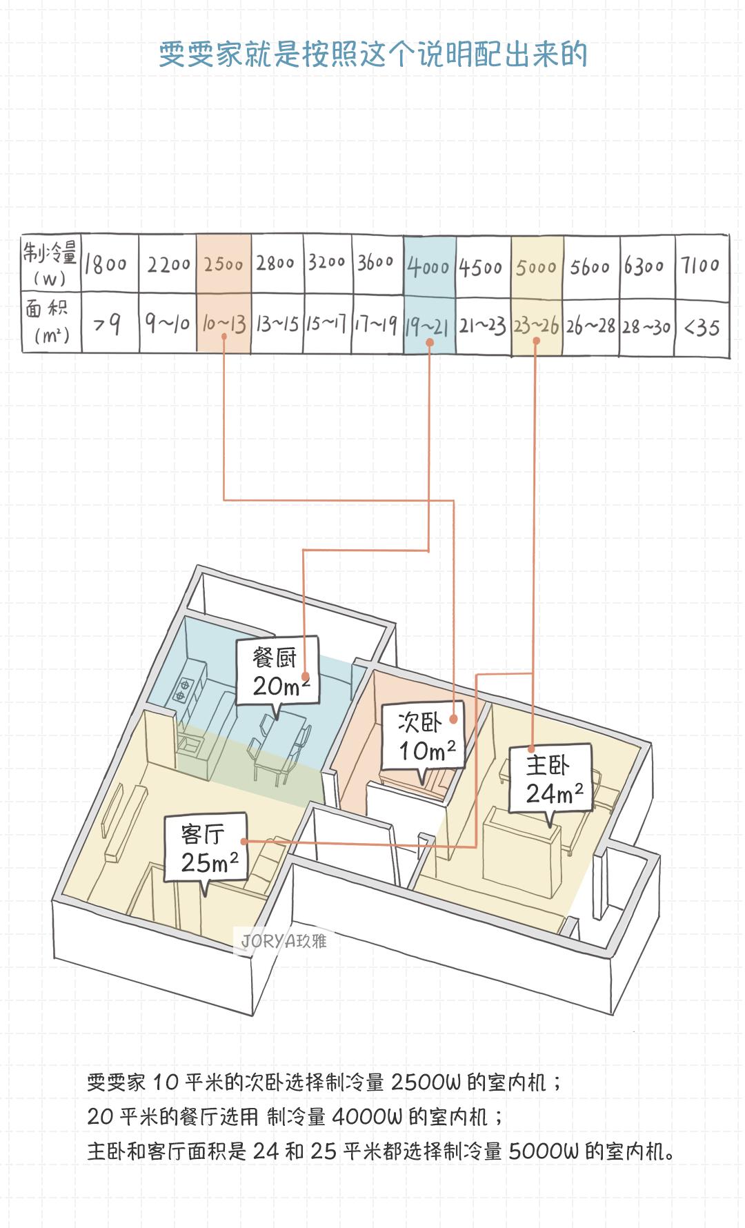 工装空调一般按什么参数配置,买空调柜机需要注意哪些参数