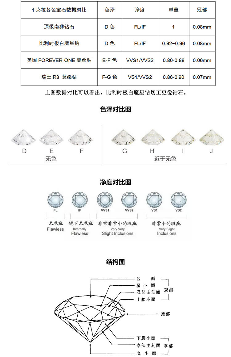 比利时魔星莫桑钻官网为啥不是gia (比利时魔星莫桑钻多少钱一克)