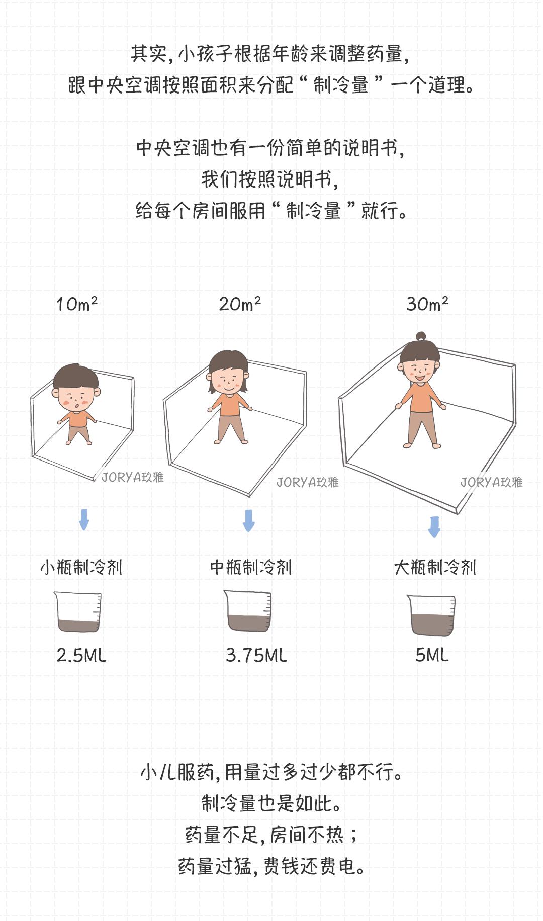 工装空调一般按什么参数配置,买空调柜机需要注意哪些参数