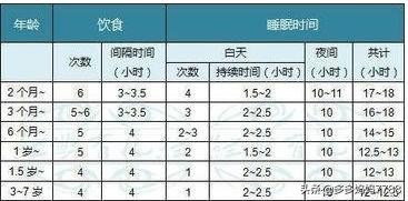 每天晚上凌晨两三点才睡,宝宝睡到凌晨两三点就醒