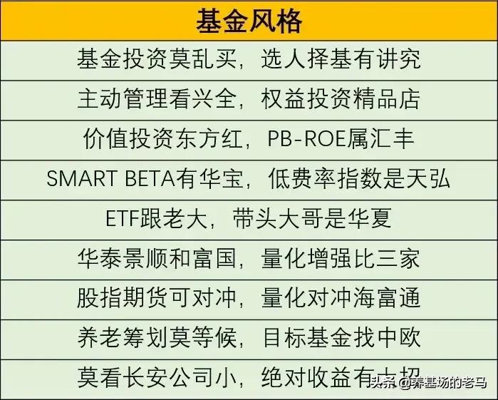 冲破运气的迷雾，如何定性+定量分析基金