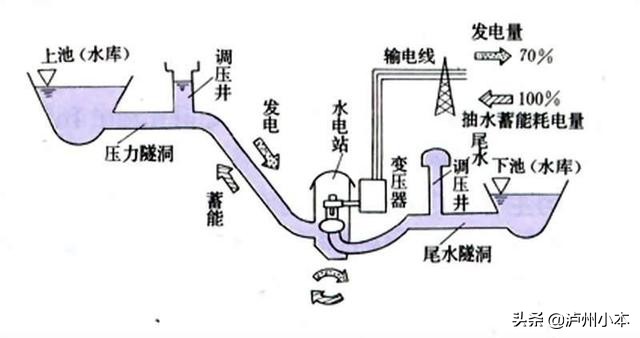 与其把太湖深挖20米，还不如将十分之一的太湖抬升20米