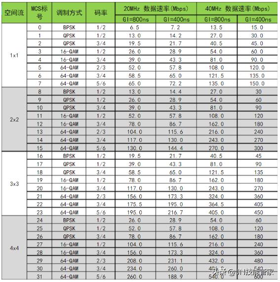 5g手机用4g卡网速会快还是慢,随身wifi和手机上网哪个网速快