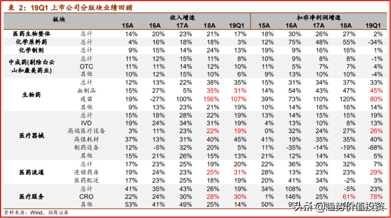 医药股大跌是买入机会,医药股的投资机会