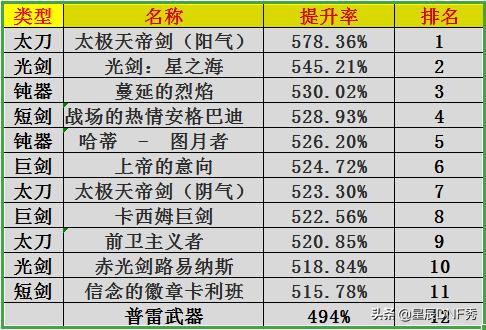 dnf鬼剑士天帝平民搬砖套装,dnf鬼剑士100级史诗短剑哪个好