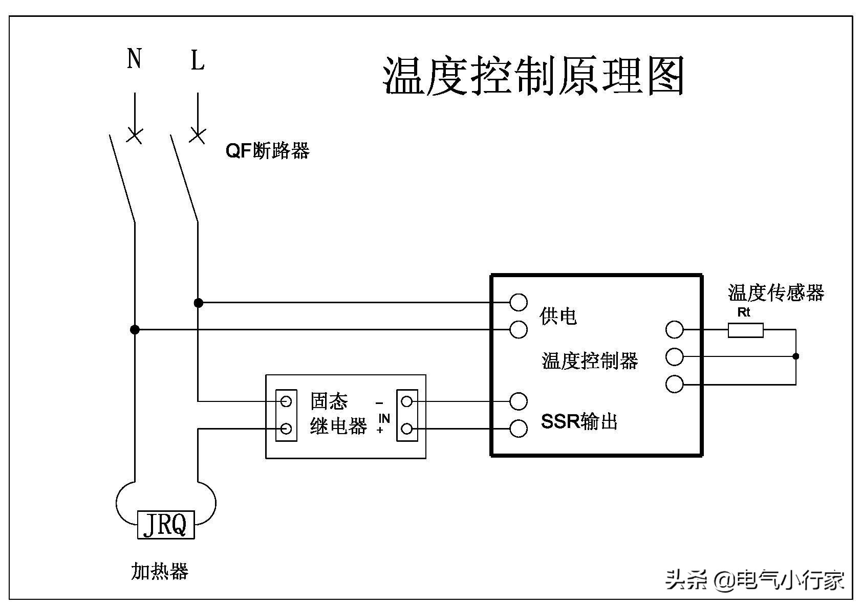 温控表高低是什么意思,温控表温度高怎么回事