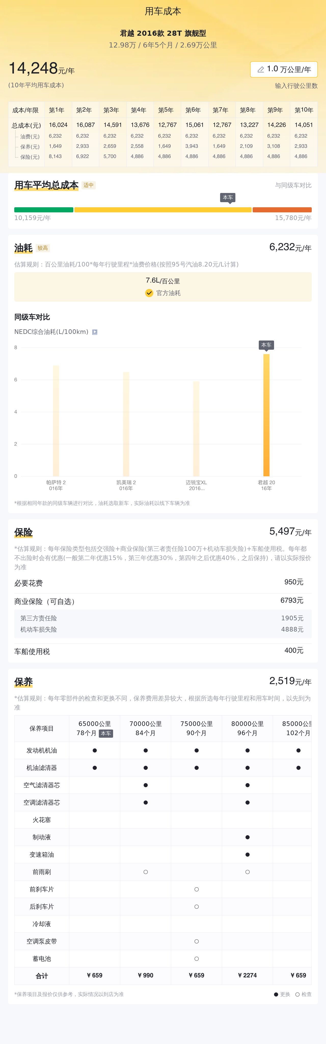 石家庄君越优惠,石家庄别克君越18款二手车价格