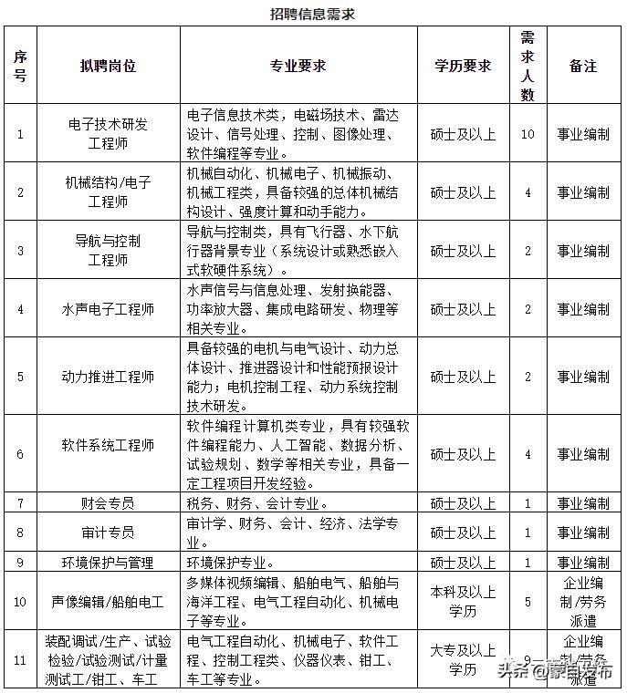 事业编一个岗位大量招人,事业编招聘6000