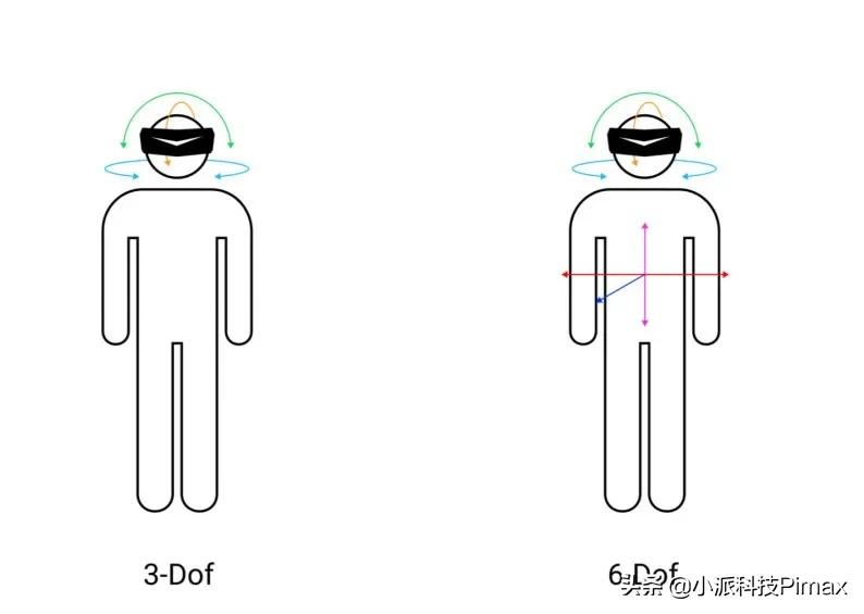 vr硬件技术架构,vr的硬件都有哪些