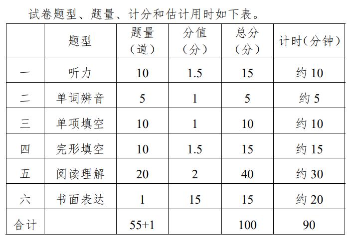 高中合格性考试成绩影响大学吗,学业水平考试可以拿高中毕业证吗