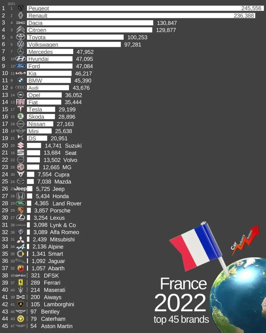 中国上半年汽车出口超日本,中国汽车今年出口有望突破450万辆