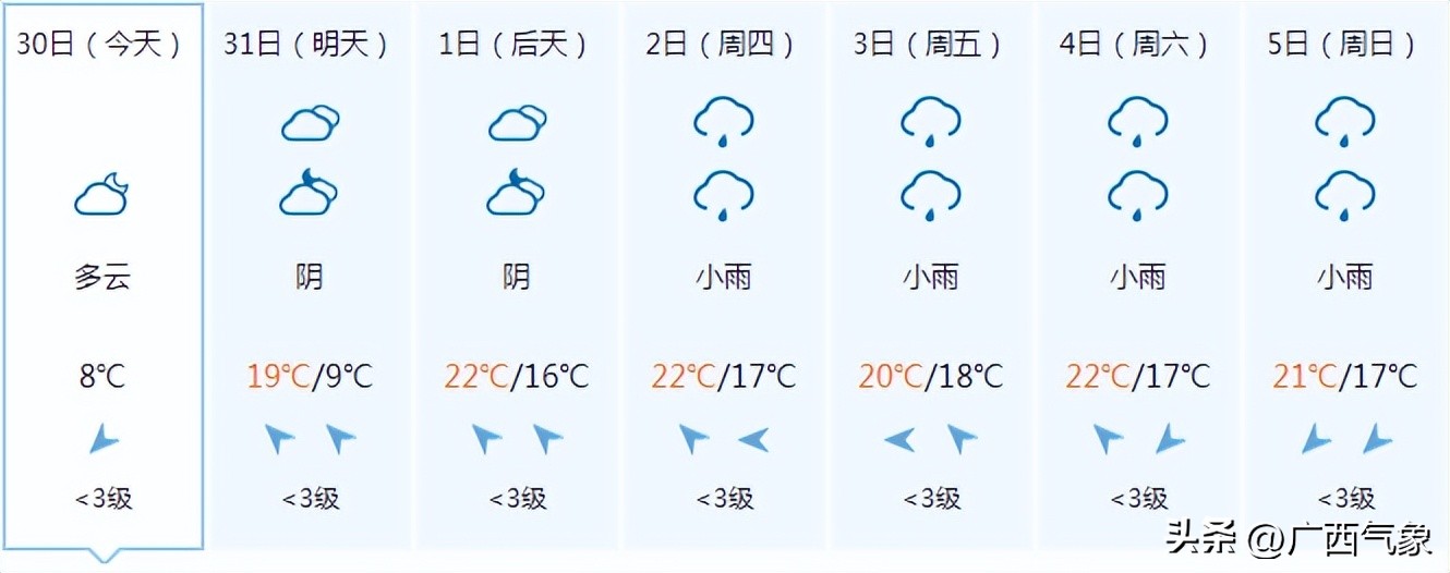 天气预报最近几天比较冷,天气预报明天会不会变得更冷