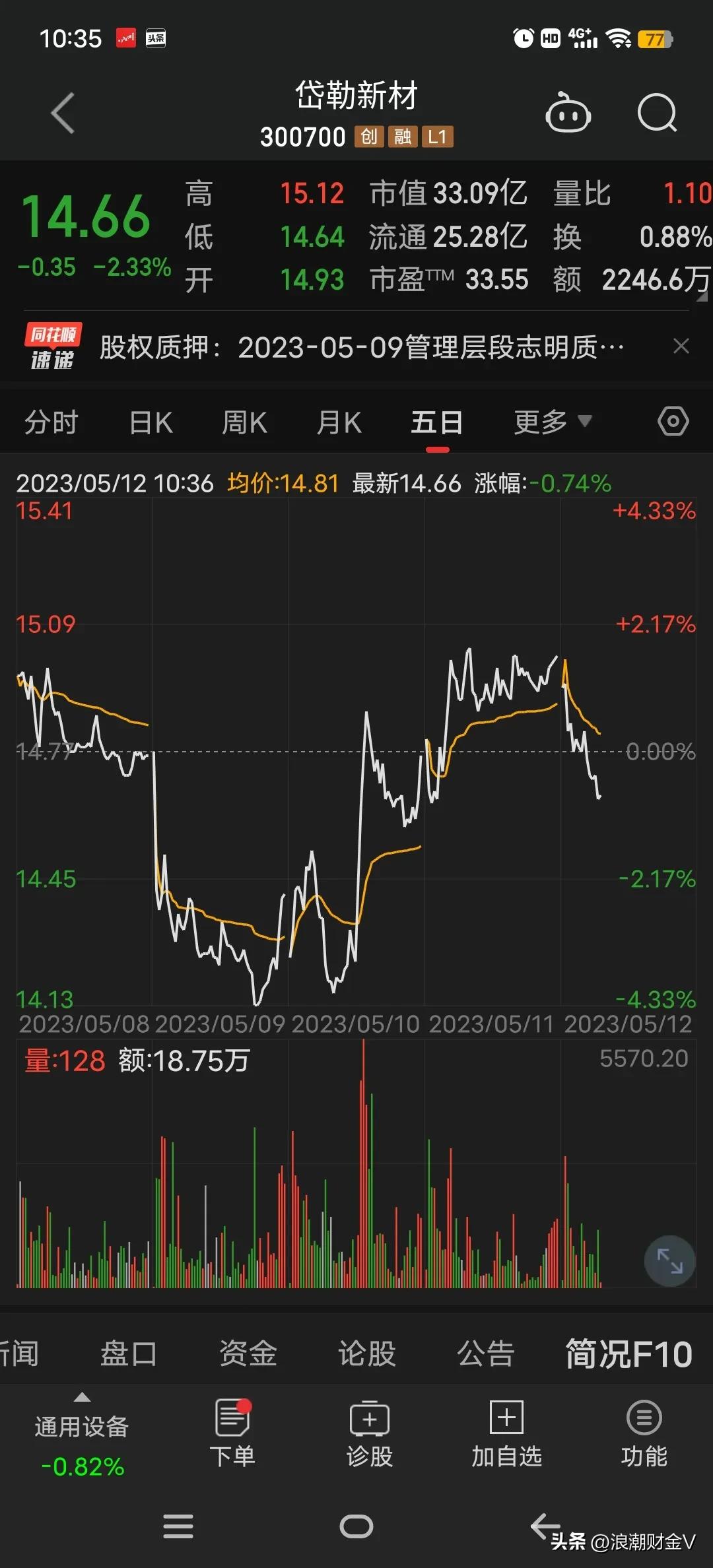 大额分红,深度贴权。10转8股,下跌36%,抢权抢个套子?
