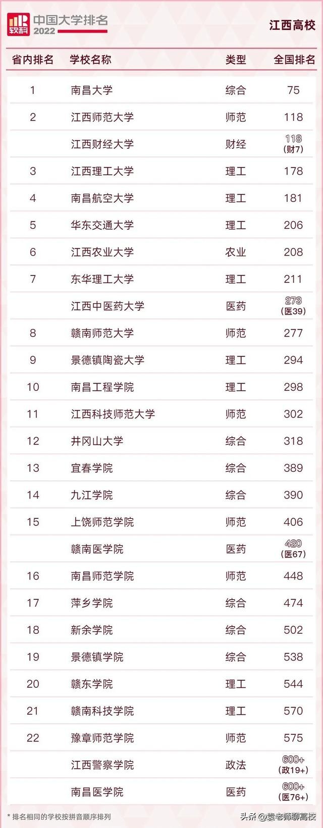 景德镇陶瓷大学和井冈山大学,选择南昌大学还是景德镇陶瓷大学