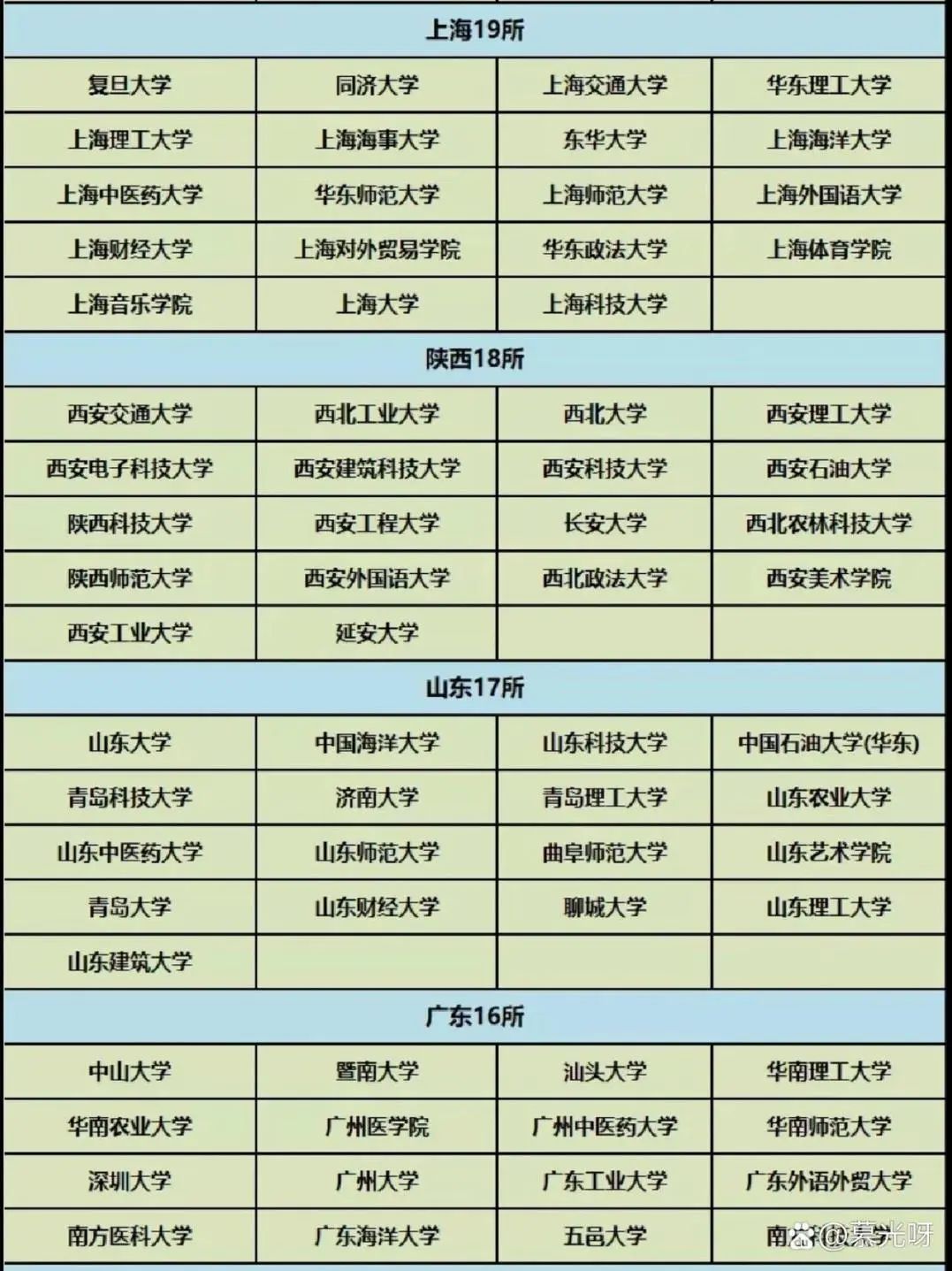 关于保研和考研,保研与考研的比较