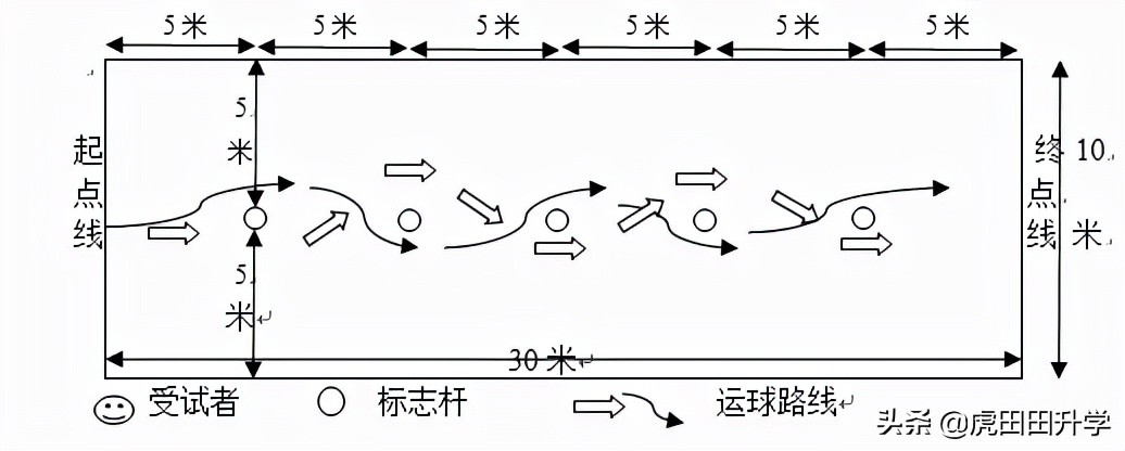 2024成都中考体考四项评分标准,2023年成都中考体考项目评分标准
