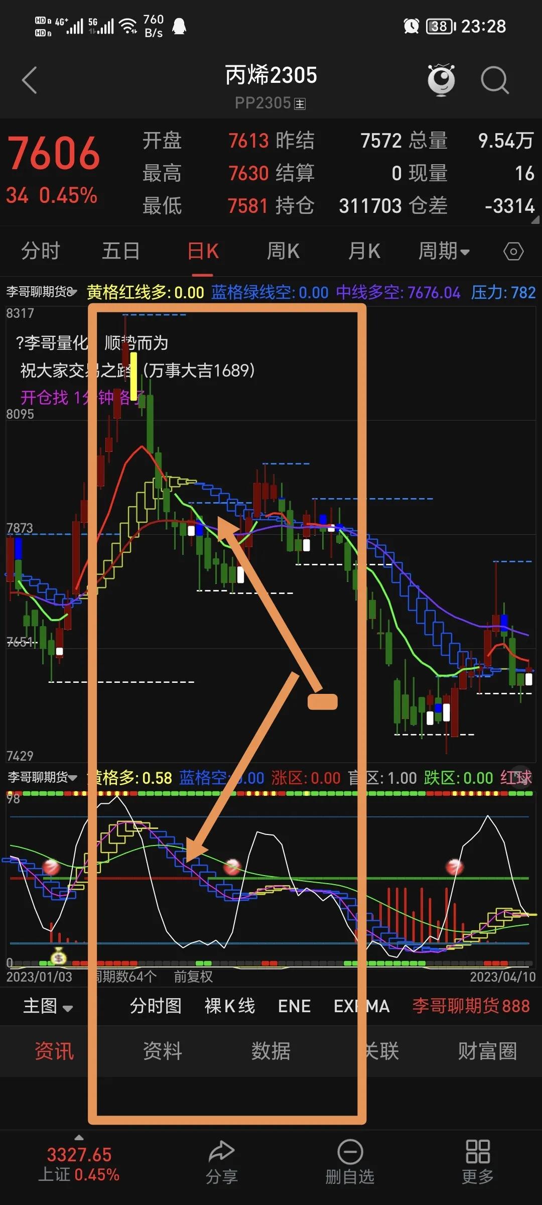 三分钟判断股票的最佳买点,三分钟识破主力洗盘还是出货